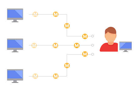 Rewards For Sharing Files